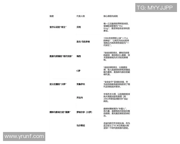 足球历史上十大最奇葩球星排行榜 每一位都有独特的故事与风格